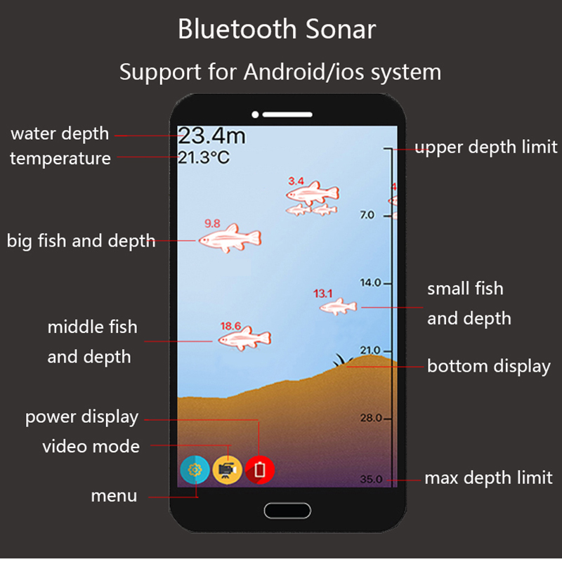 PuPoPan  Wireless Bluetooth Sm - Fishing Equipment English ulasan dan harga