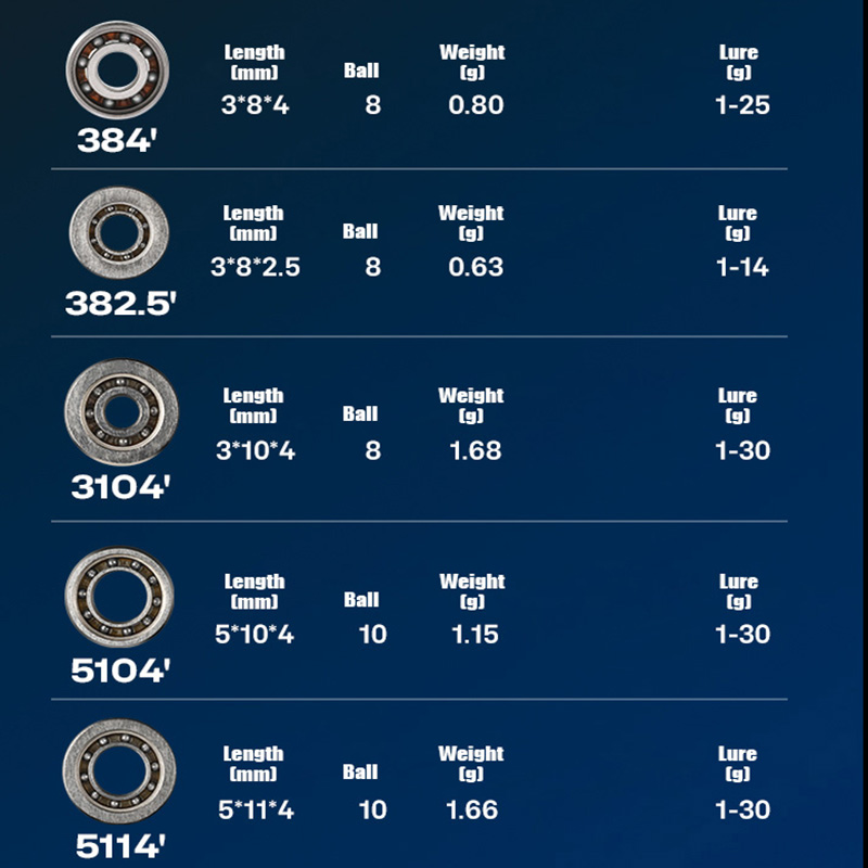 PYL Casting Fishing Reel Hybri - Spinning Reel ulasan dan harga